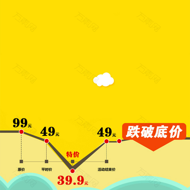 价格曲线跌破低价直通车