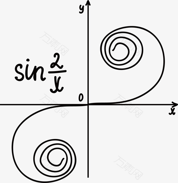 曲线的数学方程式