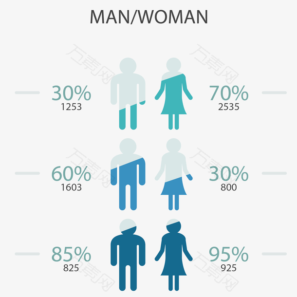 男女数据信息图表