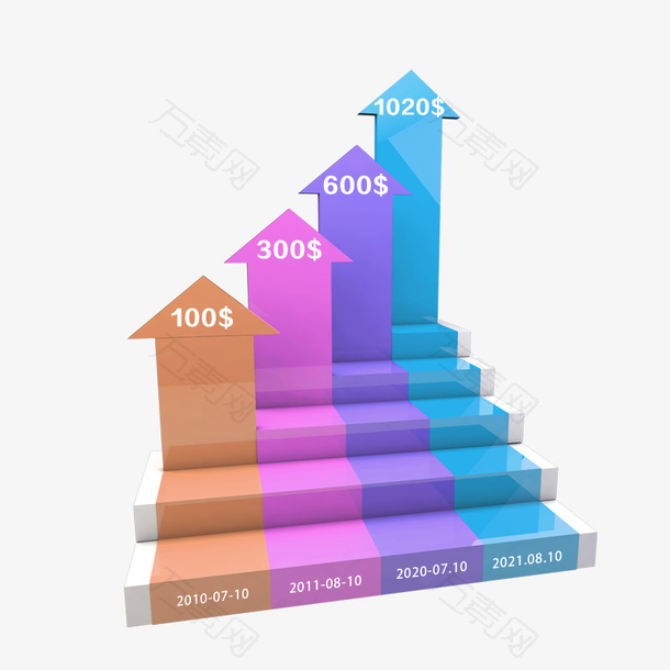 台阶型图统计图