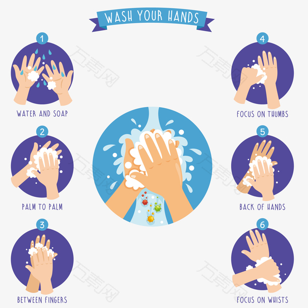 洗手宣传步骤设计
