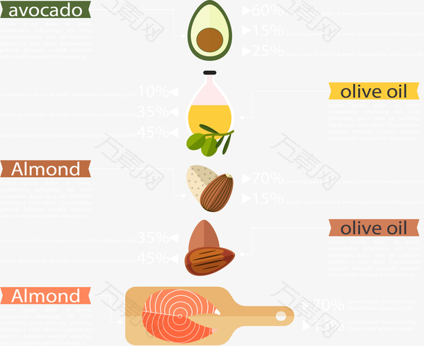 食物成分分析表