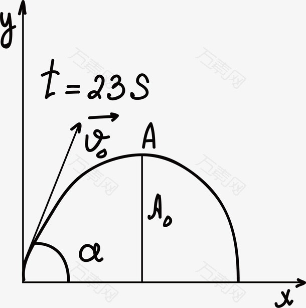曲线手绘类方程式