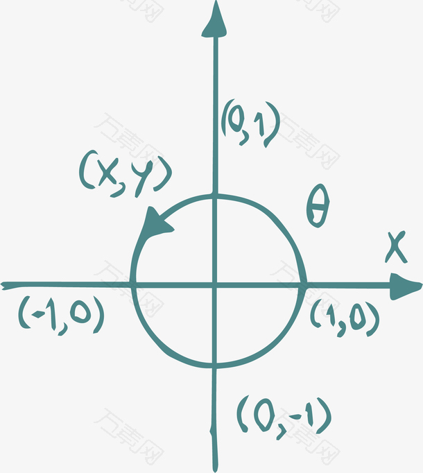 数学象限图