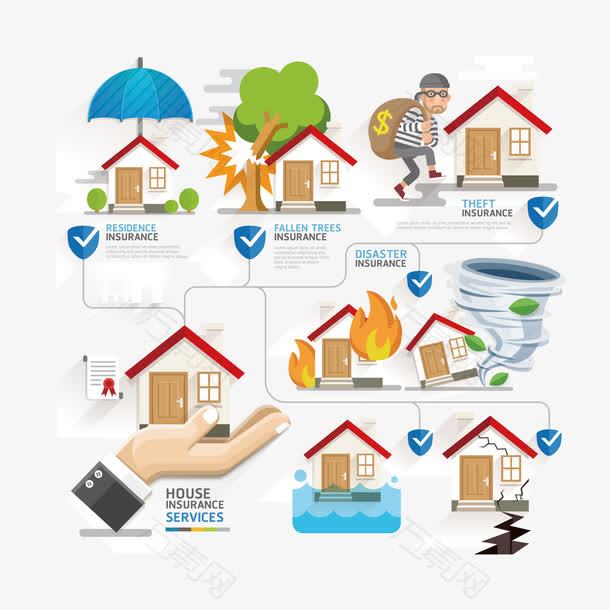 房屋保险信息图矢量素材下载