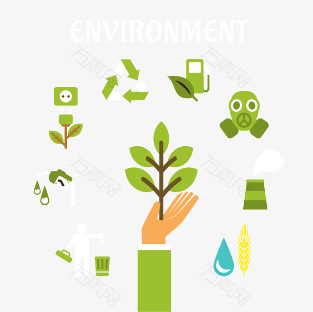 保护环境资源回收利用