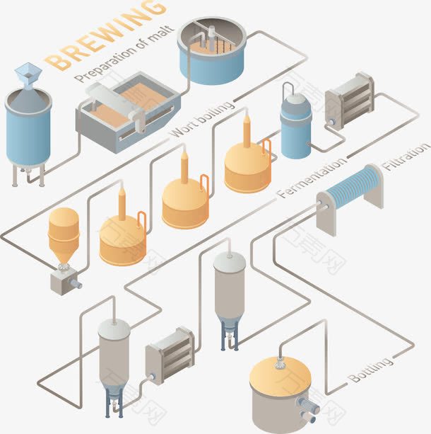 啤酒生产流程图